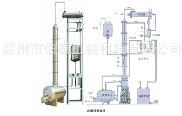 甲醇回收塔結構圖
